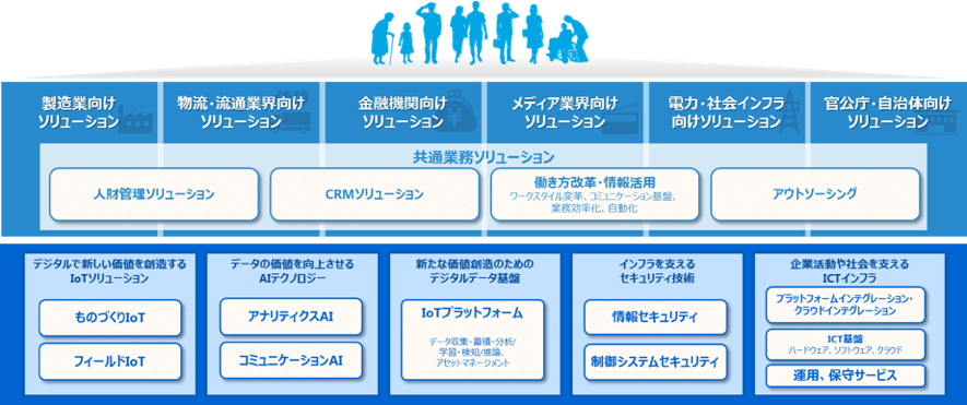 ソリューション紹介図