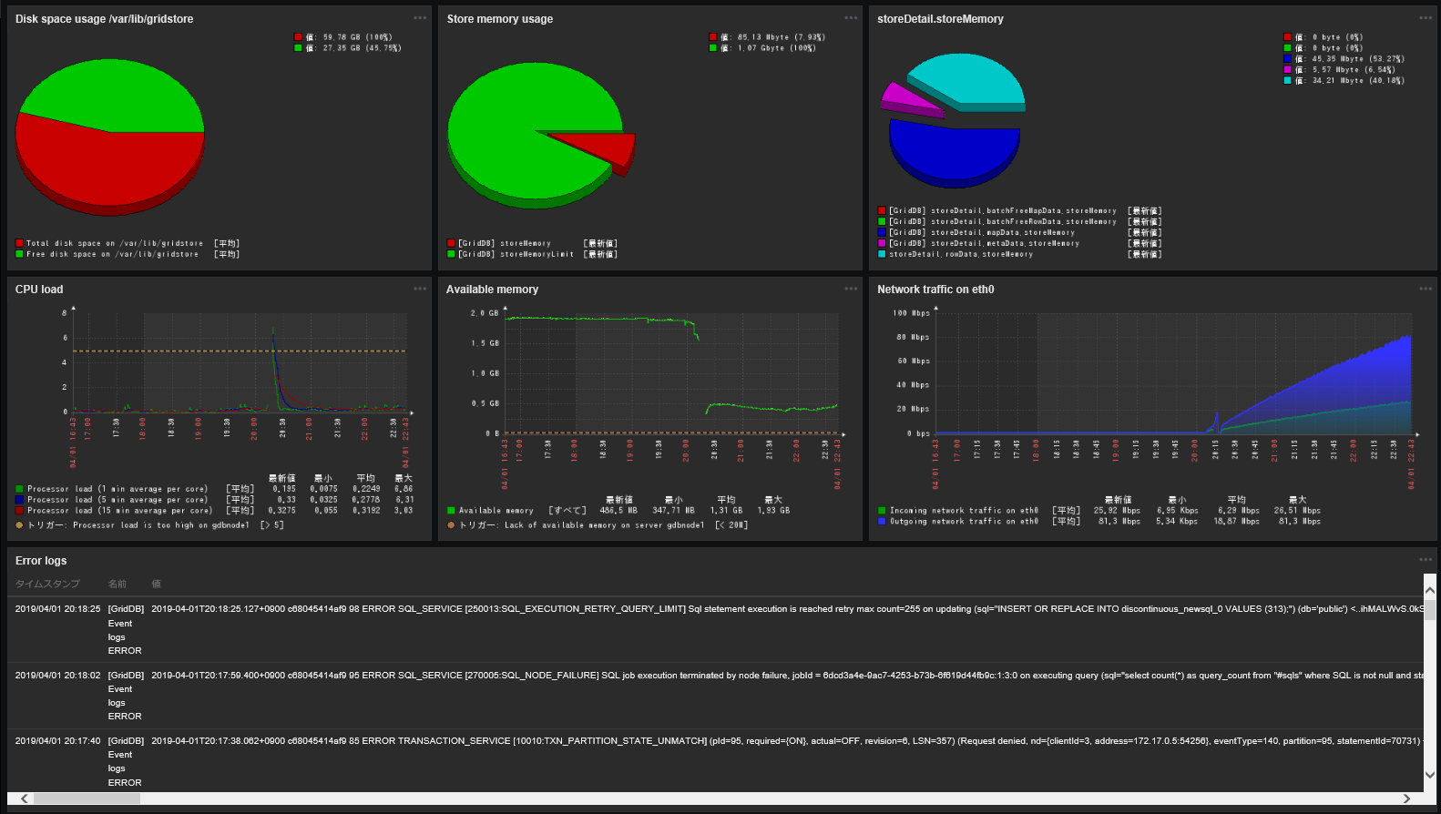 zabbix-dashboard-examples