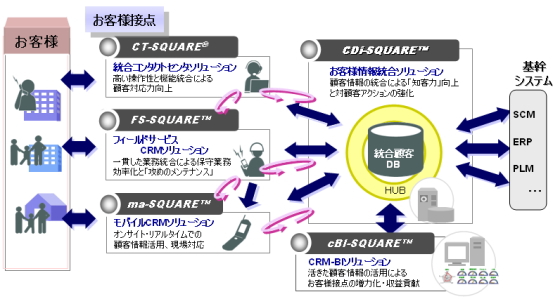 T-SQUARE�V���[�Y���C���A�b�v