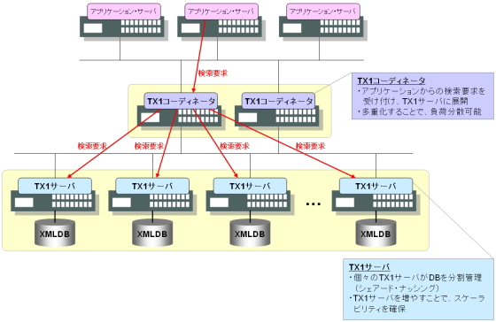 TX1 DPS�ɂ�錟���C���[�W
