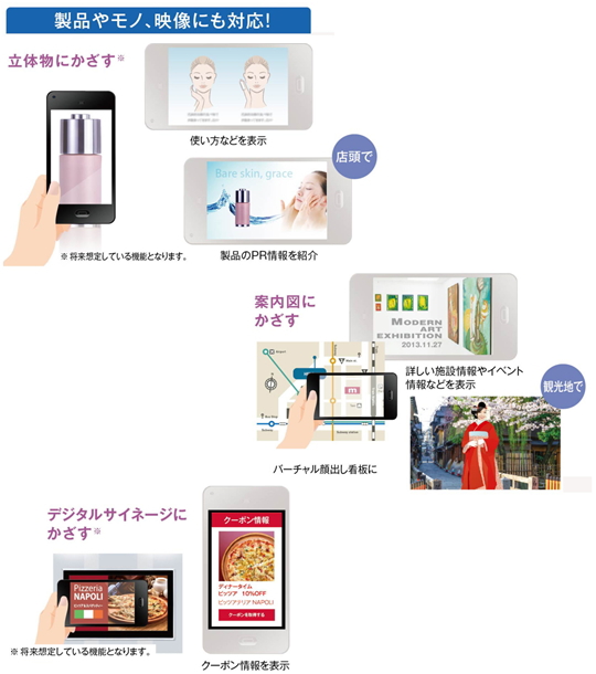 スマホdeかざすUI(R)の利用イメージ2