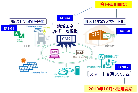 本実証事業のイメージ