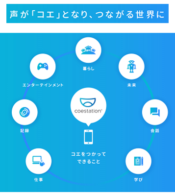 図2:「コエステーション」の活用領域