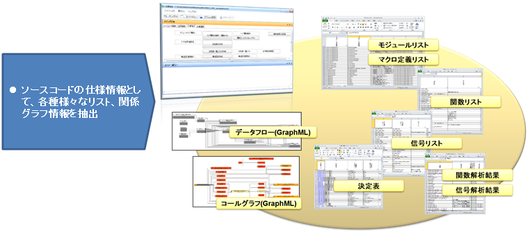 図1:「仕様抽出ツールSpecGen」の利用イメージ(1)