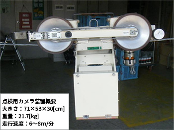 図1:架空地線上を自走する点検用カメラ装置の概要と点検の様子(1)