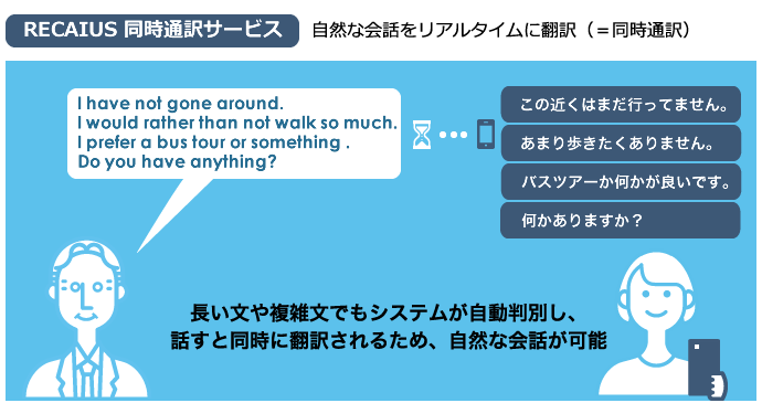 RECAIUS 同時通訳:RECAIUS同時通訳は、発話をそのまま翻訳(=同時通訳) 長い文や複雑文でもシステムが自動判別し、話すと同時に翻訳されるため、自然な会話が可能