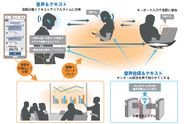 スマホIP無線 フィールドボイスインカムを活用した、現場のコミュニケーションの効率化