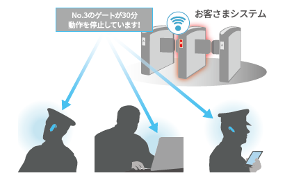 警備・保守点検での利用イメージ