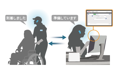 介護・看護の現場での利用イメージ