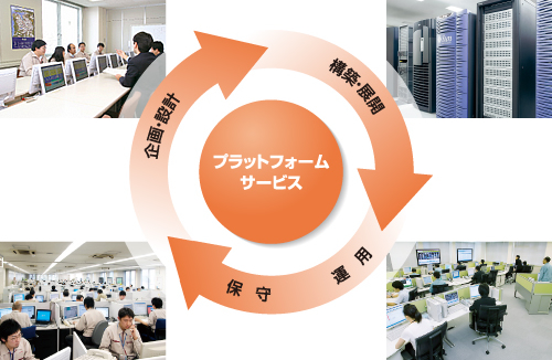 プラットフォームサービスの図