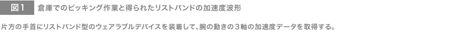 倉庫でのピッキング作業と得られたリストバンドの加速度波形　片方の手首にリストバンド型のウェアラブルデバイスを装着して、腕の動きの３軸の加速度データを取得する。