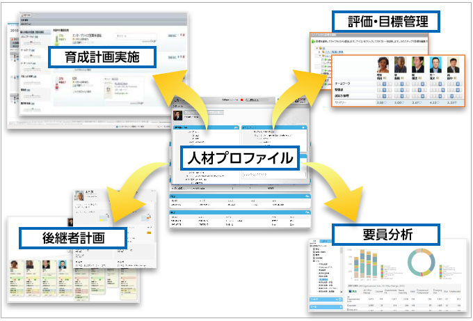 SAP SuccessFactors