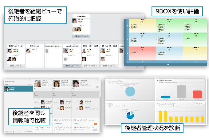 後継者管理とキャリア開発