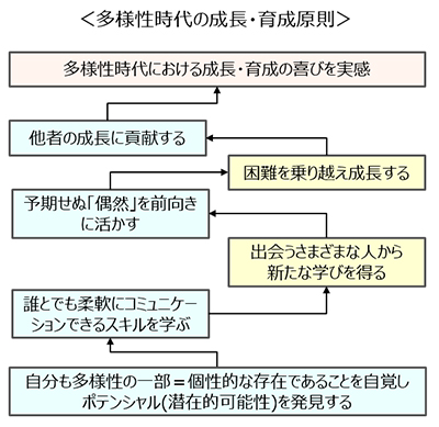 多様性時代の人材育成｜Generalist｜東芝デジタルソリューションズ