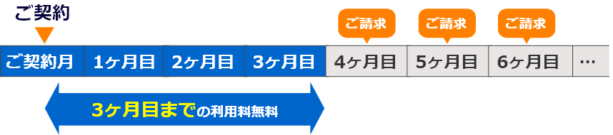 ご契約とお支払いのイメージ