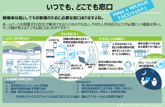 いつでも、どこでも窓口（Vidyo × RECAIUS でAIコンシェルジュ）の説明画像