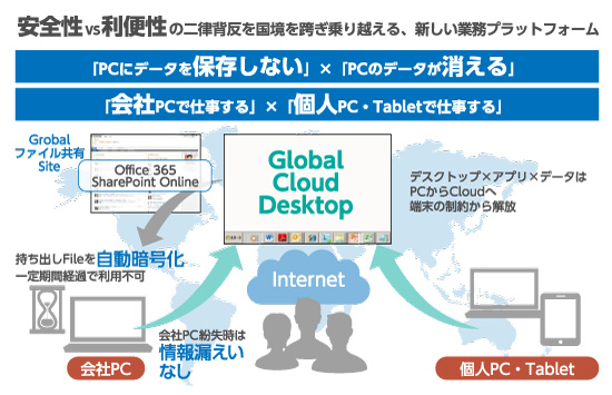 同社が東芝と共同開発した新たなIT基盤の概要