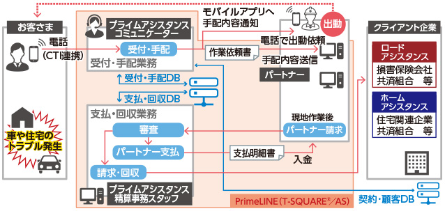 いつでも、どこでも窓口（Vidyo × RECAIUS でAIコンシェルジュ）の説明画像