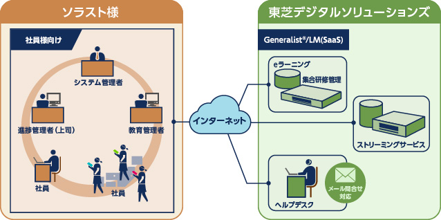 Generalist/LM システム概要構成の説明画像