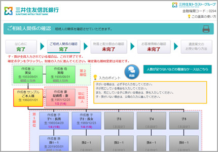 図2 ご相続人関係の確認