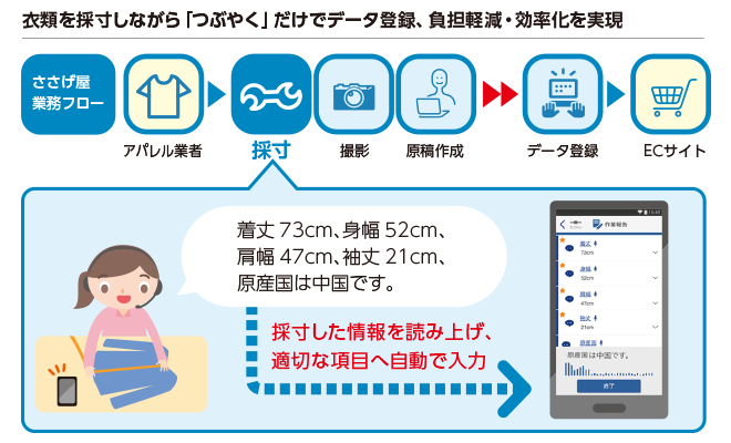 衣類を採寸しながら「つぶやく」だけでデータ登録、負担軽減・効率化を実現