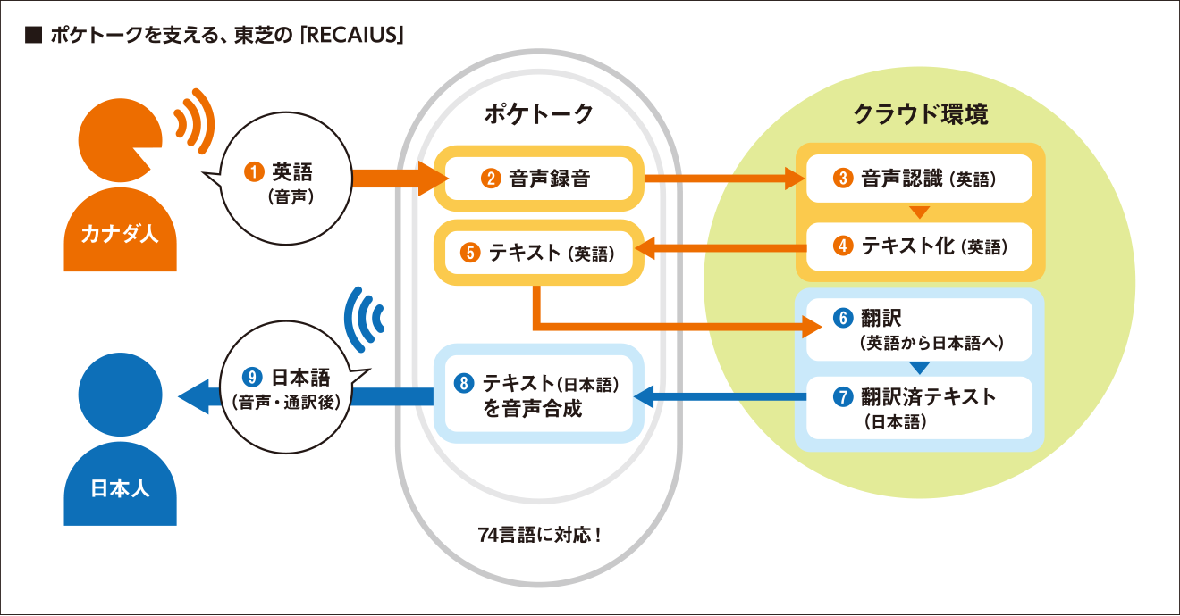 図版