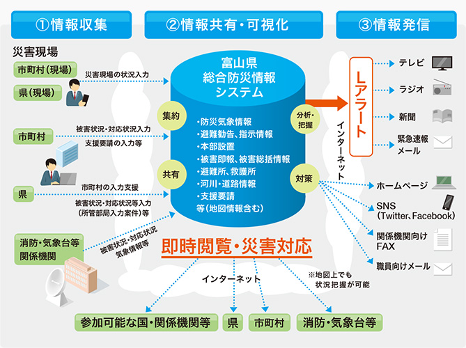 システムの概要（目的）・イメージ図