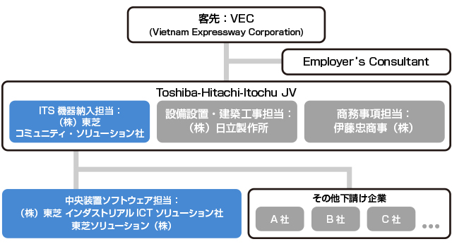 gDC[W