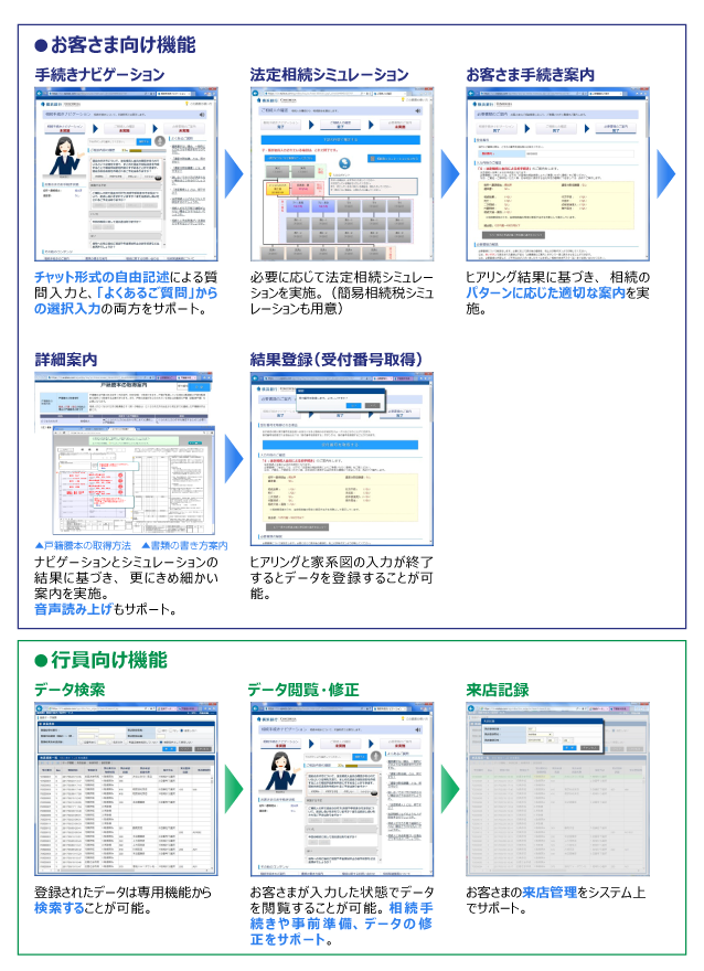 ネット相続相談サービスのイメージ図