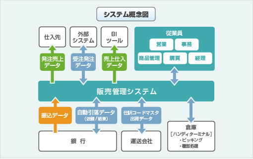 システム概念図