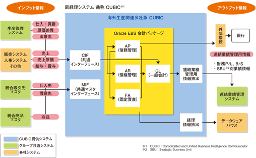システム概念図
