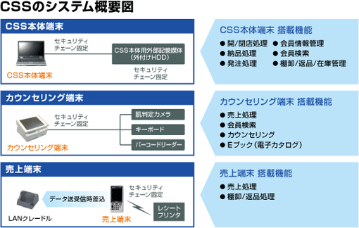 システム概念図