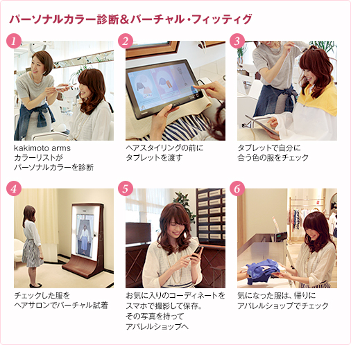 パーソナルカラー診断 & バーチャル・フィッティング