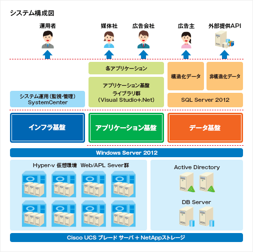 システム構成図
