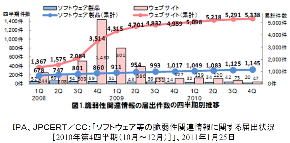 東芝デジタルソリューションズ commonstyle webセキュリティ