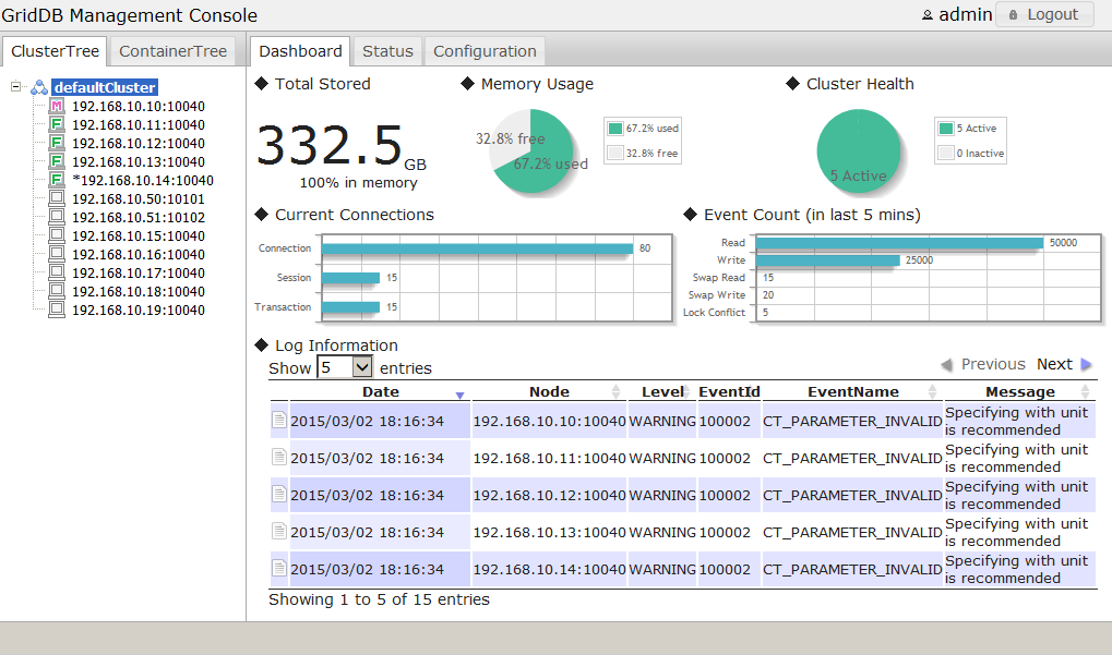  Integrated operation control screen