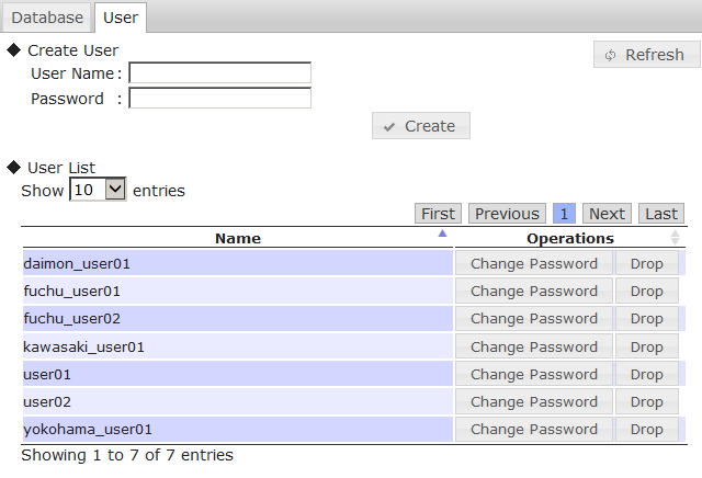  User management screen