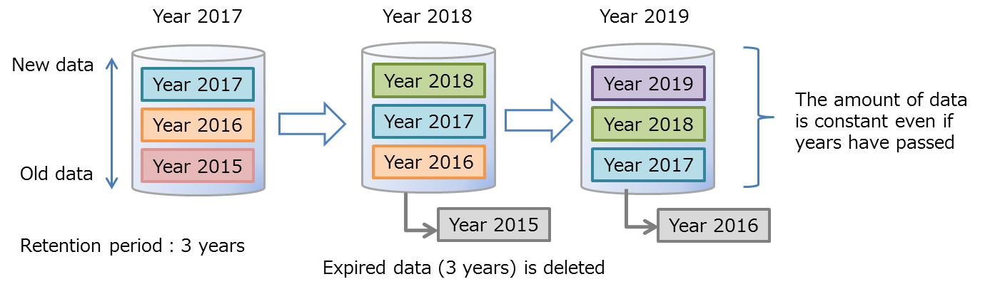 Expiry release