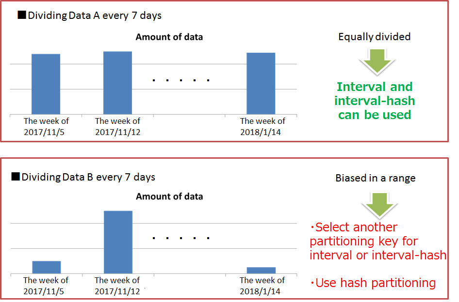 Data range