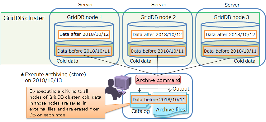 Output files