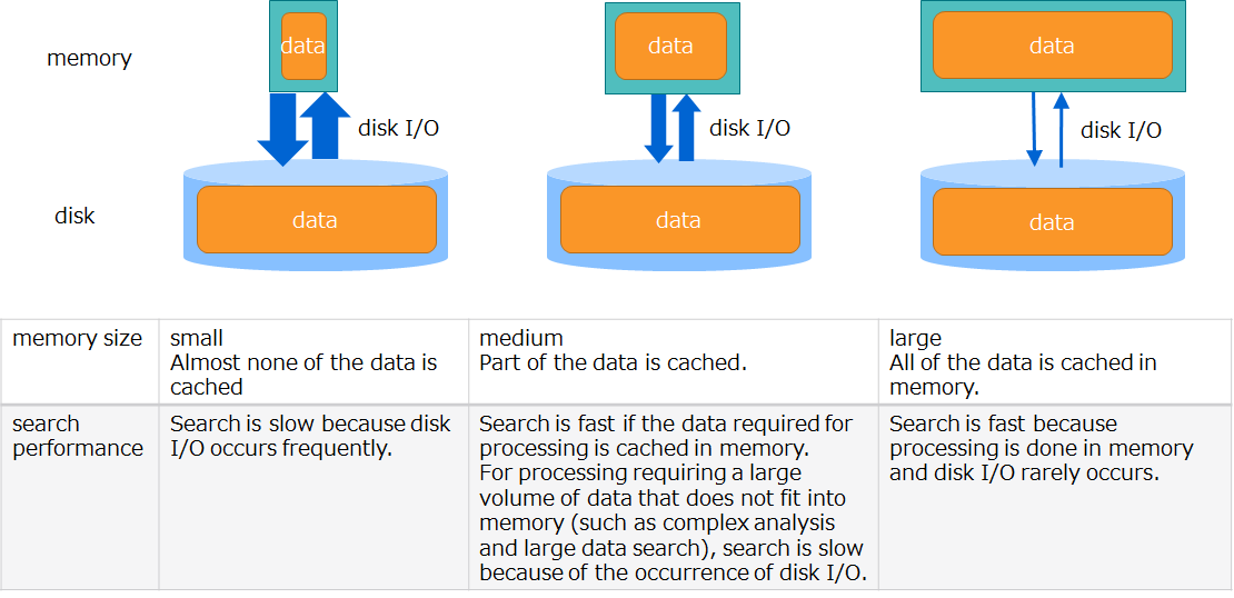 GridDB Database Administrators Guide