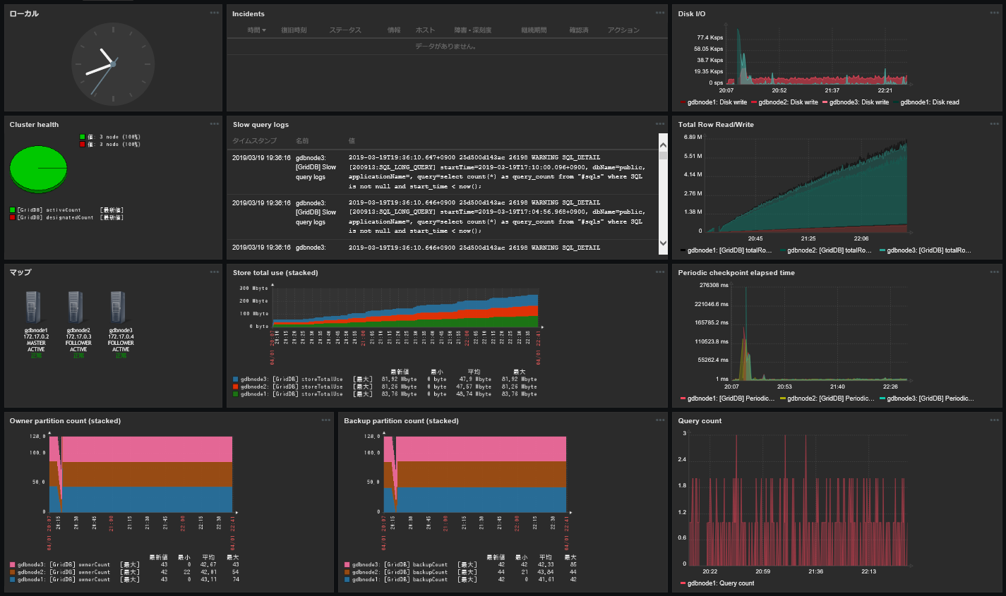 Example of dashboard configuration (cluster monitoring)