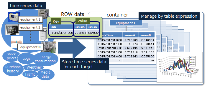 Data model