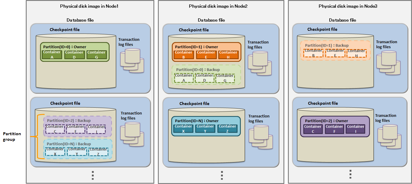 Database file