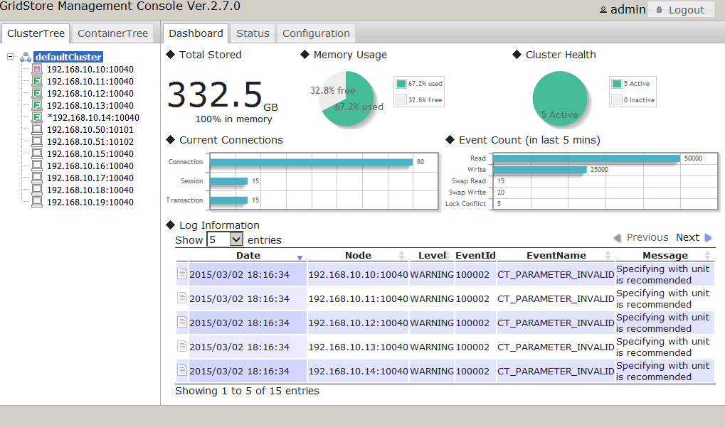 Gs_admin dashboard screen