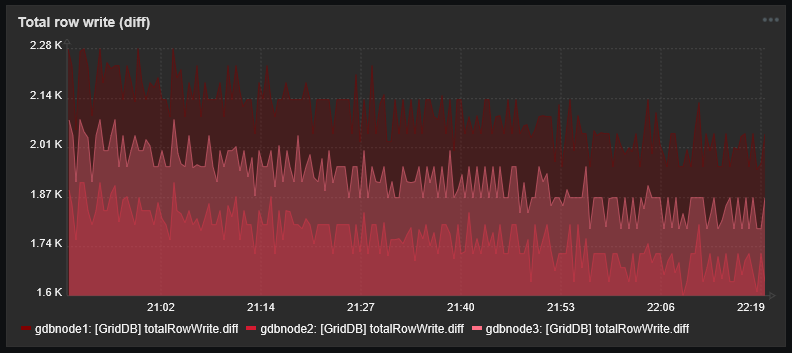 number of registration rows