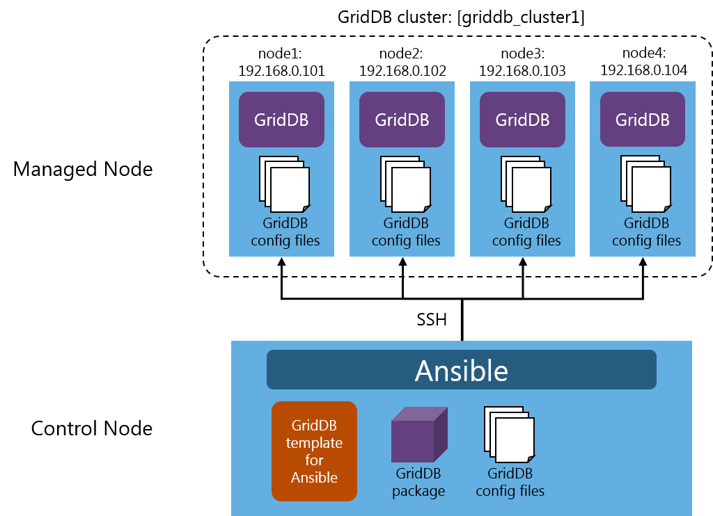 example system configuration