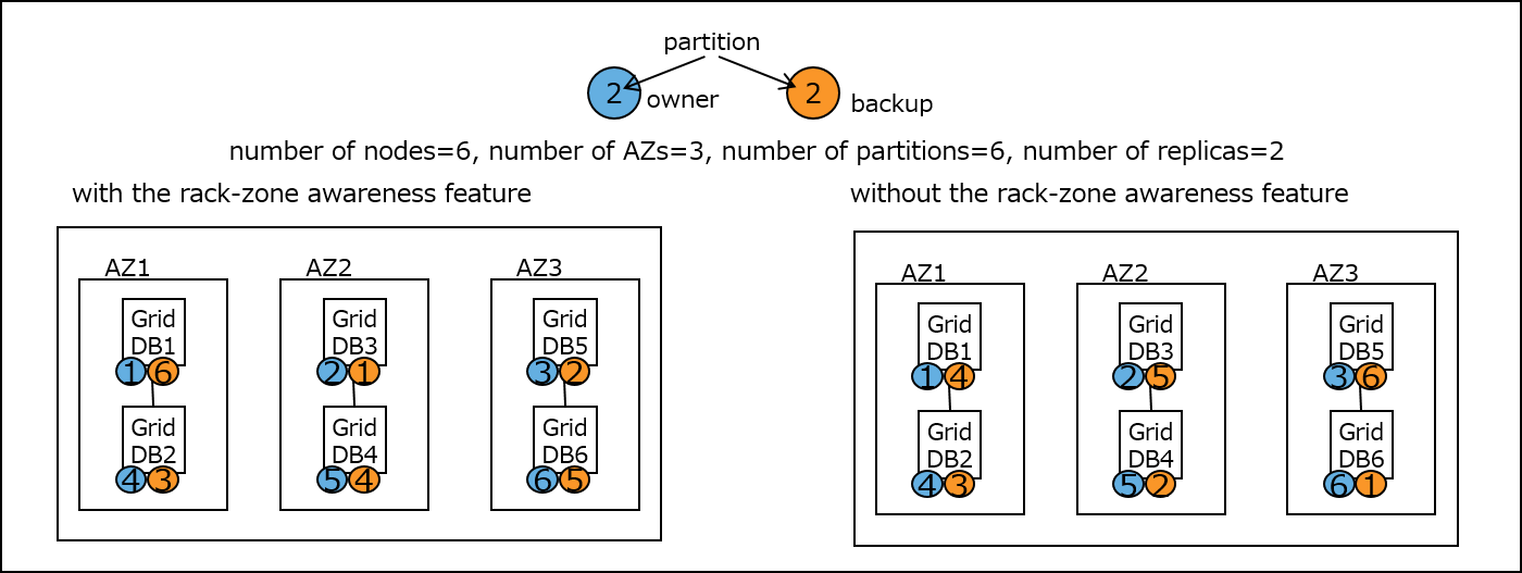 rack zone 1