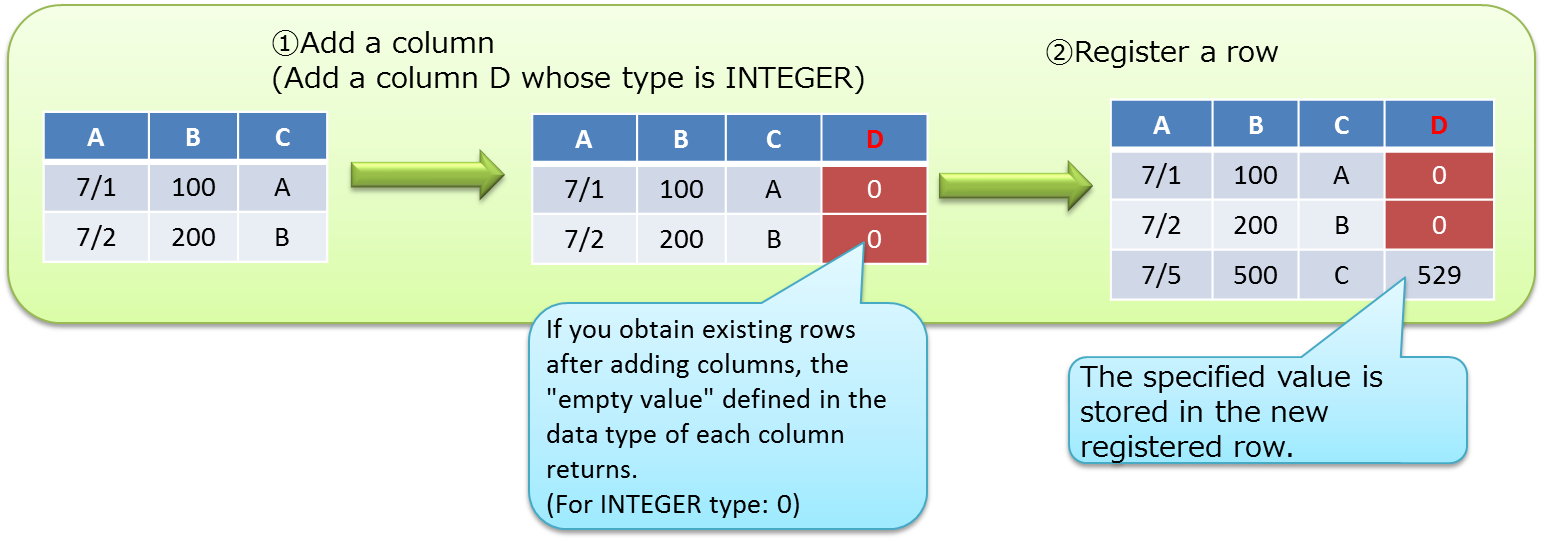 Example of adding an column