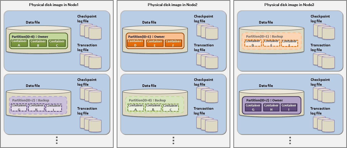 A group of data files